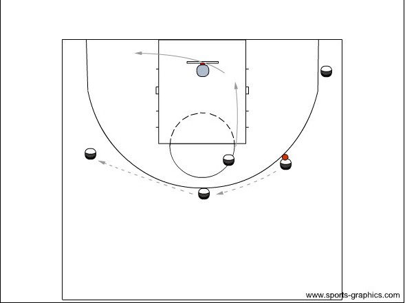 Aufstellung Basketball Aufstellung Basketball